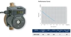 HYJET HBD 120W HOT WATER BOOSTER PUMP 65 DEGREES MAX