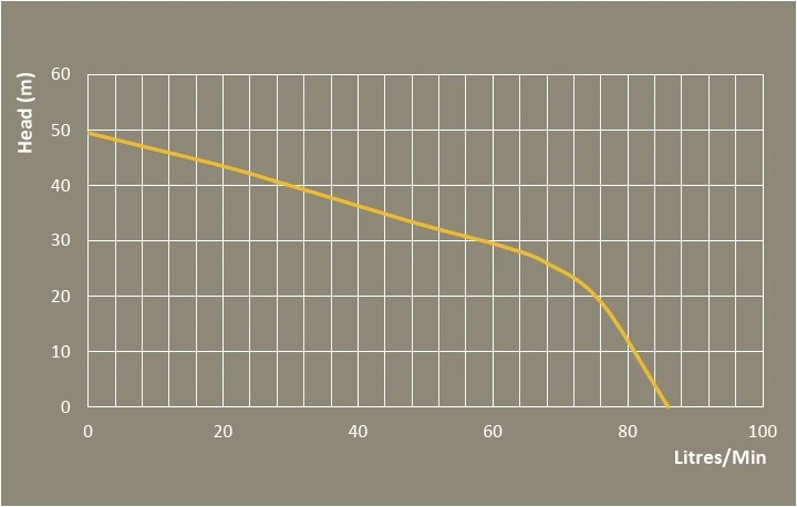 REEFE PRJ100E PRESSURE PUMP 2 REEFE PRJ100E PRESSURE PUMP - Image 2